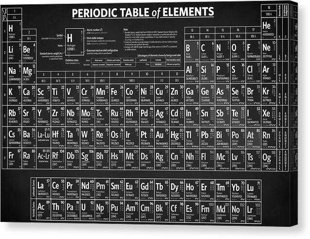 Periodic Table of Elements - Canvas Print