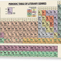 Periodic Table of Literary Genres - Canvas Print