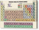 Periodic Table of Literary Genres - Canvas Print