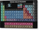 Periodic Table of Philosophy - Canvas Print
