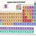 Periodic Table of Pop Music - Canvas Print