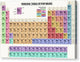 Periodic Table of Pop Music - Canvas Print