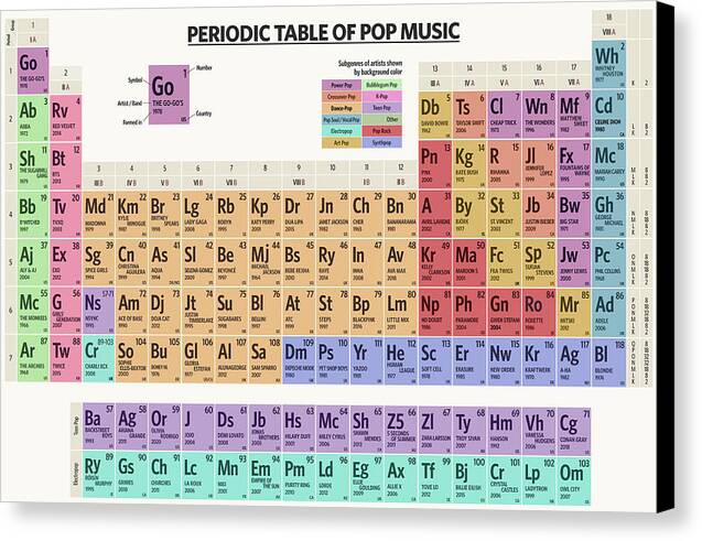 Periodic Table of Pop Music - Canvas Print