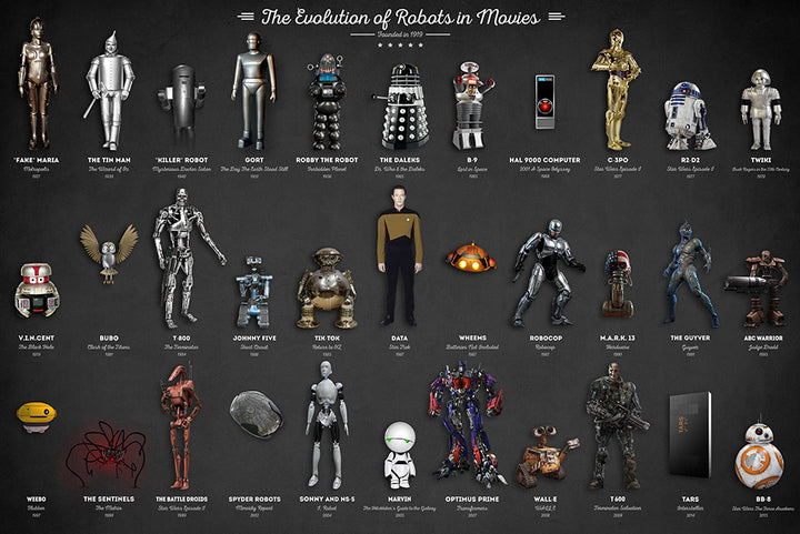 The Evolution Of Robots In Movies - Art Print - Zapista