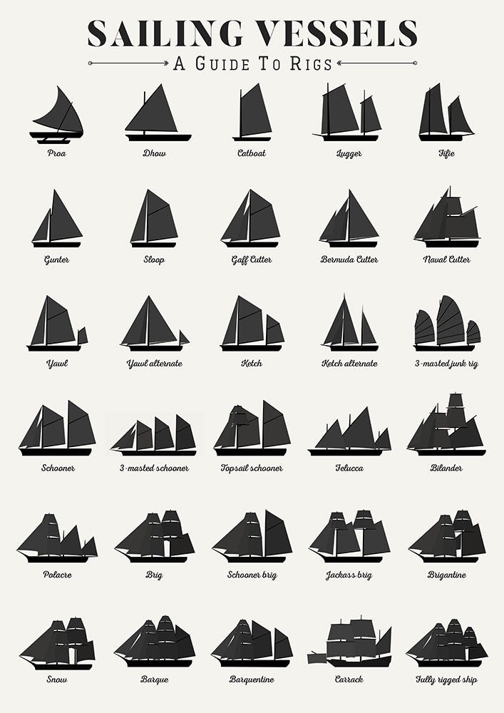 Sailing Vessel Types and Rigs - Art Print - Zapista
