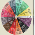 The Wheel of Motives - Canvas Print