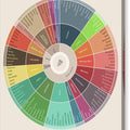 Wheel of Wine Flavors - Canvas Print