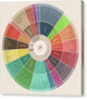 Wheel of Wine Flavors - Canvas Print