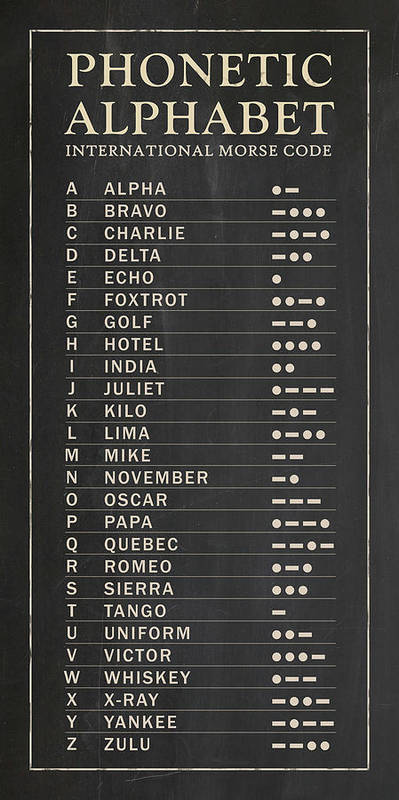 Phonetic alphabet - Art Print