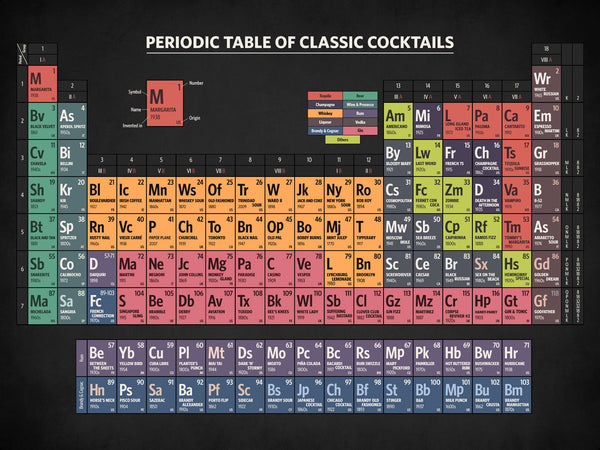 Periodic Table of Classic Cocktails - Poster - Zapista