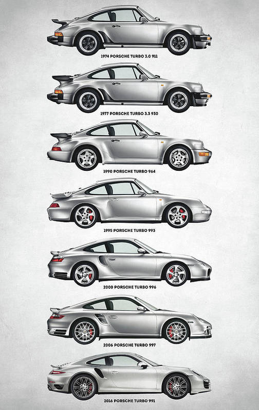 Porsche 911 Turbo Evolution - Art Print